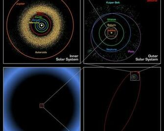 Space Image Sedna Orbit Comparisons