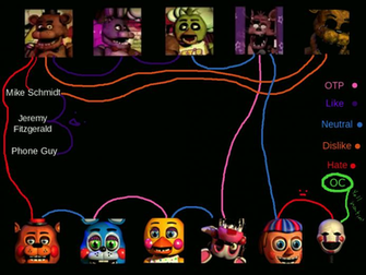 Fnaf Shipping Meme By Galewings