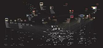 Cocteau Twins Visual History By O Mt
