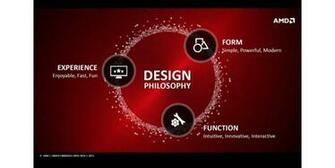 Crimson Edition Amd Artikel Zum Thema Radeon Software