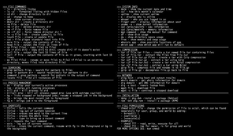 Handy Wallpaper Displaying Most Common Linux Commands Sathya