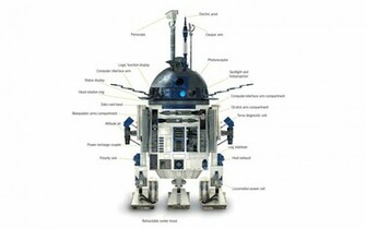 R2d2 Wallpaper