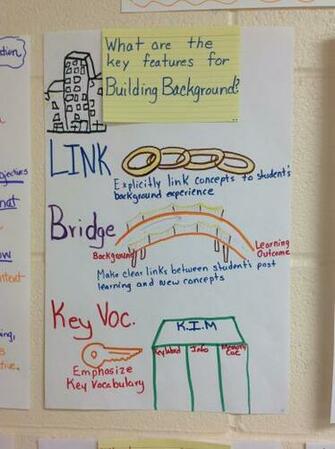 Siop Building Background Bilingual Education Esl