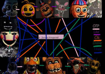 My Fnaf Pairing By Powerfullgamergirl