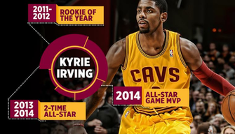 Cavaliers And Kyrie Irving Sign Contract Extension Cleveland