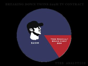 Minnesota Twins Mlb Symbols Wallpaper Picture