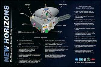 New Horizons Space Nasa Explorer Mission Pluto Jpl Science Sci Fi
