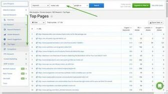 What Is The Most Important Part Of Seo Quora
