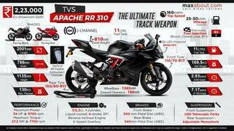 Tvs Apache Rr The Ultimate Track Weapon