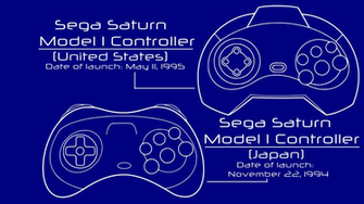 Sega Saturn Controller Wallpaper By Ajtheppgfan