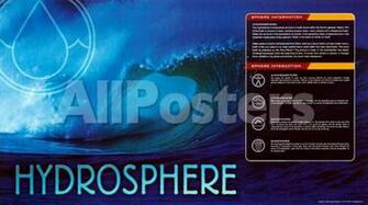 Hydrosphere Prints Allposters