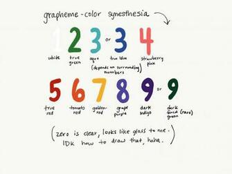 My Grapheme Color Synesthesia