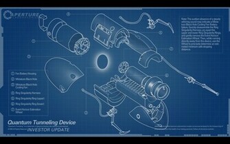 Aperture Laboratories Wallpaper