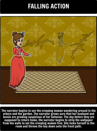 Summary Of The Yellow Wallpaper Box