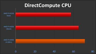 Amd Fx Background Directcompute