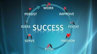 HD Wallpaper For Secrets Of Success In Words Beh Et Mutlu