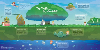 Studio Ghibli Infographic By Setsuna93kei