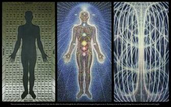 Human Body Spiritual Wallpaper