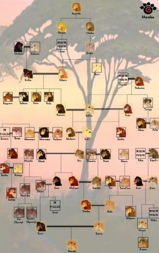 Cool Image Royal Family Tree