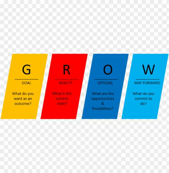 What Is Grow Model In Coaching Coachi Png Image With