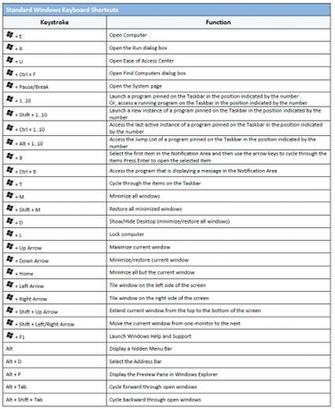 Keyboard Shortcuts For Solidworks Window