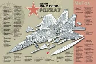 Mig Russian Russia Military Fighter Jet Wallpaper