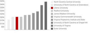 Liberty University Costs Image Search Results