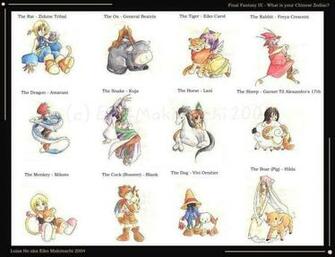 Ffix Chinese Zodiac By Eikomakimachi
