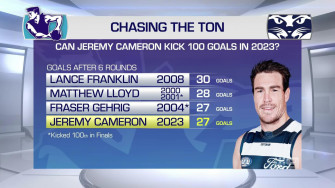 Footy On Nine X Can Jeremy Cameron Kick The Ton 9aflsfs