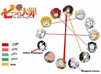 Nanatsu No Taizai Pairing Meme By Dali Chan510