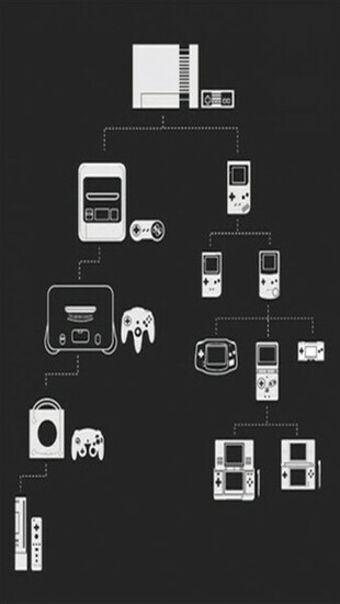 Nintendo Family Tree Game iPhone Wallpaper S 3g