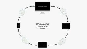 Prezi Template With Different Computer Devices Like Imac iPhone
