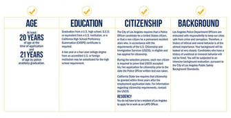Qualifications Join Lapd
