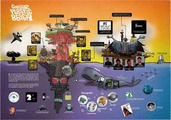 Gorillaz Plastic Beach By Alej87