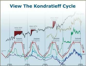 Cgisriegreenes Stock Market Crash Graph