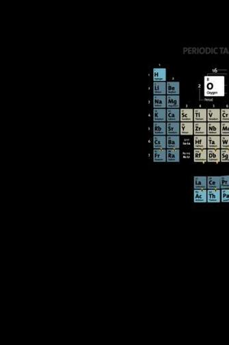 Periodic Table Chuck Norris Wallpaper People HD Hi
