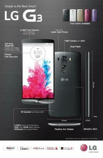 Lg G3 Becomes Official Let S Talk Specs And Features Mandroid