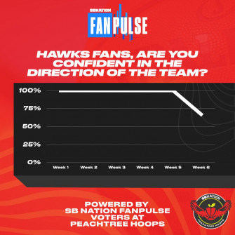 Checking In On The Big Picture For Hawks