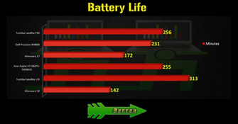 And Decent Build Quality Good Connectivity Runs Cool QHD