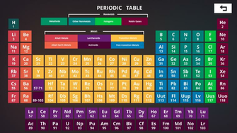 Pics Photos Periodic Table HD Wallpaper