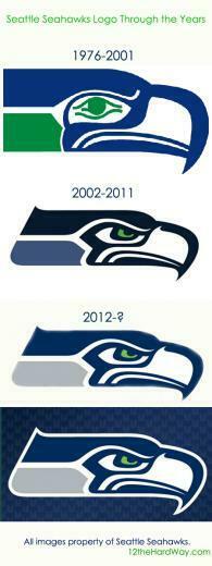 After Introducing New Uniforms And Logo If Only A Change To One