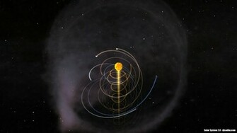 Solar System Desktop Wallpaper Djsadhu