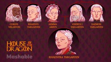 Who S In House Of The Dragon Targaryen Family Tree
