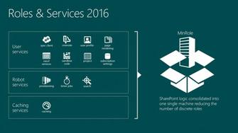 Windows Server Storage Quality Service Mode