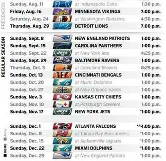 Football Nfl Scores Today Trending Topics