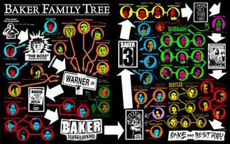Baker Family Tree Wallpaper That Was In The Bake And Destroy Issue
