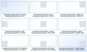 Exemple De Background Position En Utilisant Des Mots Clefs Et Leur