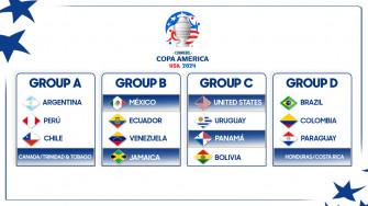 Concacaf On X Everything Is Set For The Copa America Here