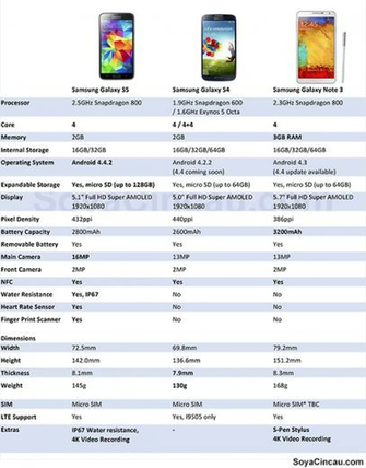 Samsung Galaxy S5 Specifikacije Best Top Wallpaper
