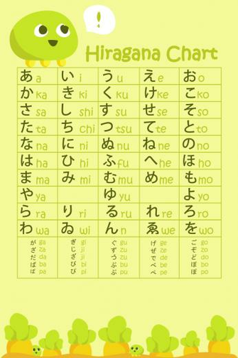 Japanese Hiragana Chart Wallpaper Top